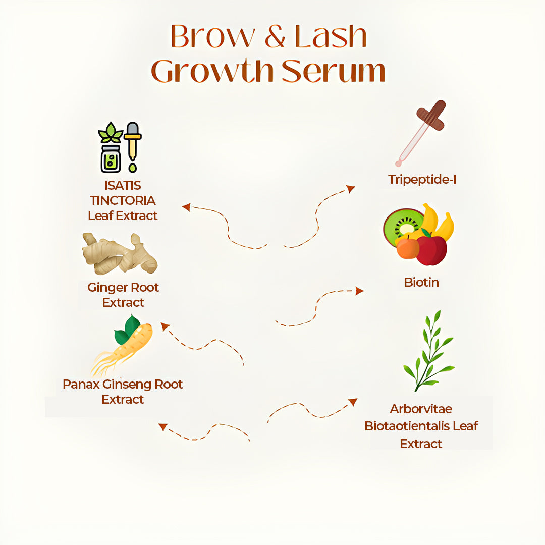 Brow & Lash Growth Serum